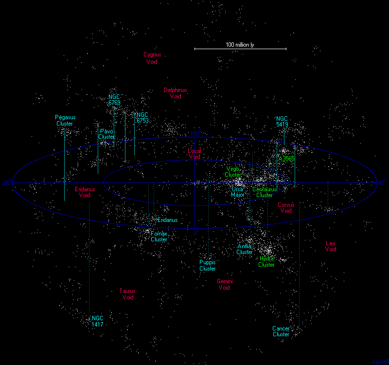 Nearby superclusters