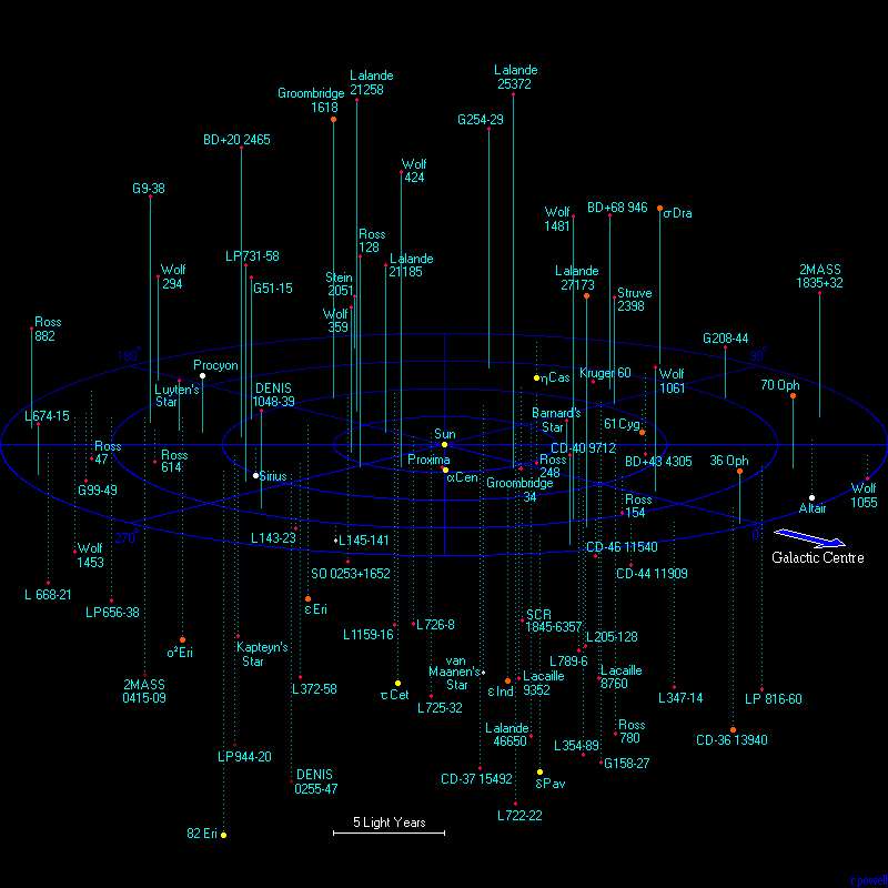 Image result for distance stars