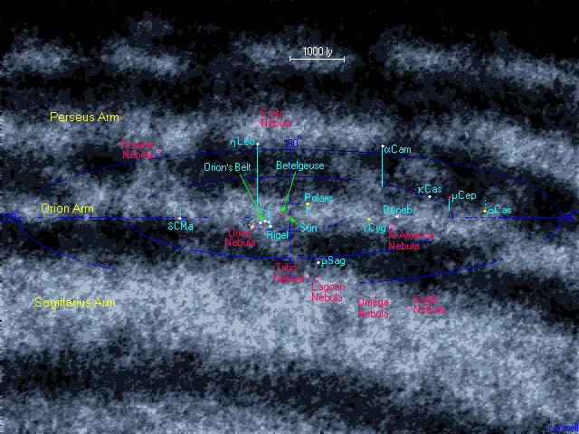 The Universe Within 5000 Light Years The Orion Arm