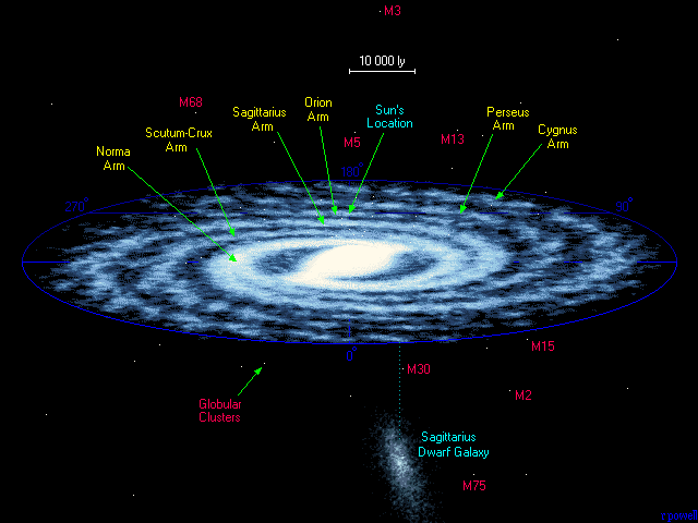 biggest stars in the milky way galaxy