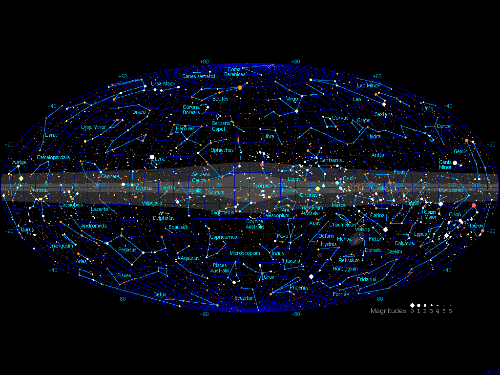 A Galactic Chart