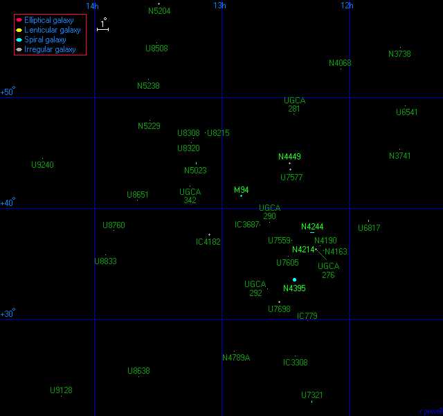 The Canes I Group