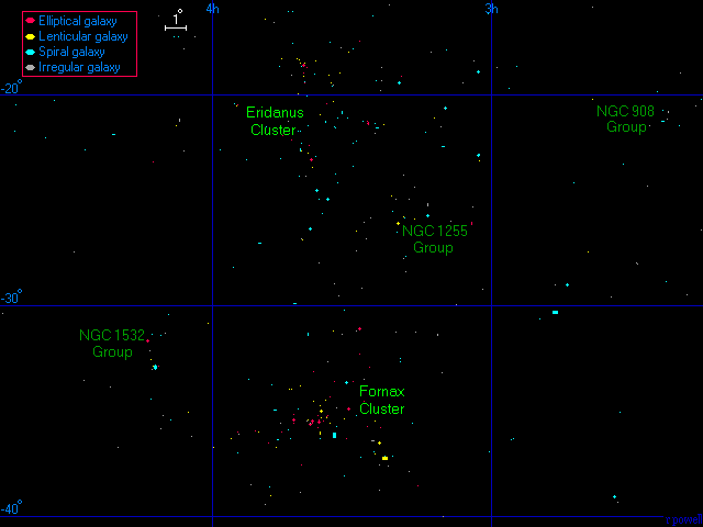 The Fornax and Eridanus Clusters