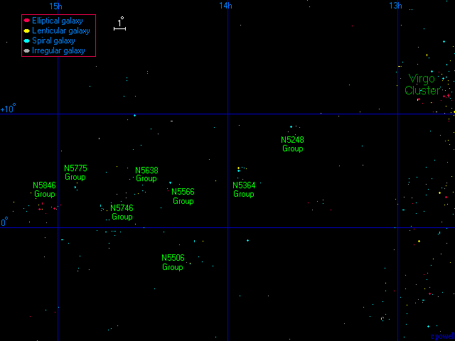 The Virgo III Groups