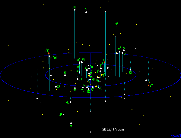 Local Star Chart