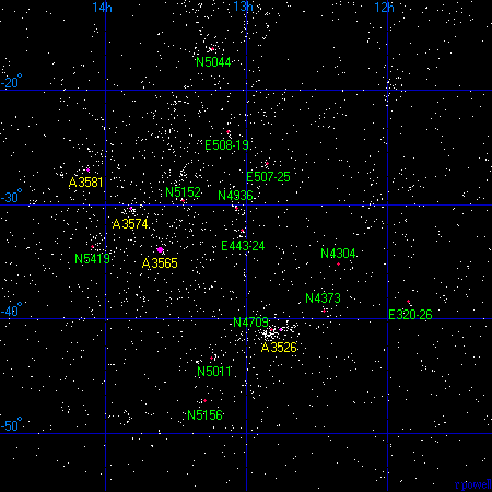 The Centaurus Supercluster