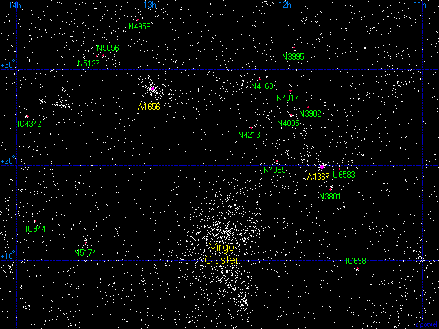 The Coma Supercluster