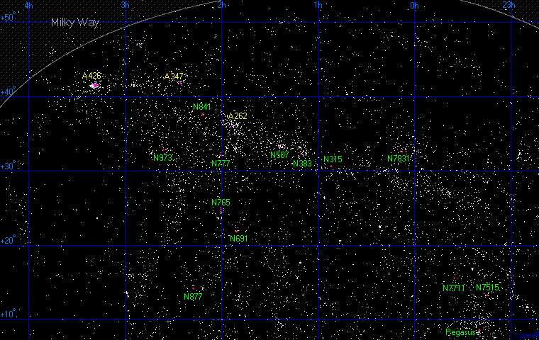 Below are the major clusters in the PerseusPisces supercluster as listed in