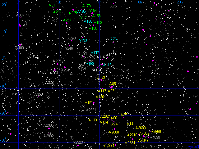 Below is a list of the major clusters of galaxies in the PiscesCetus 