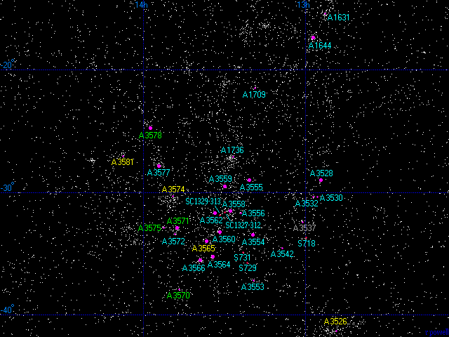 The Shapley Supercluster