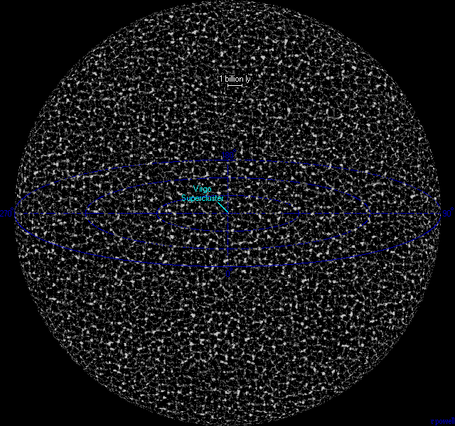 The Universe within 14 billion Light Years The Visible Universe