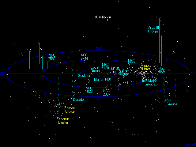 The Local Supercluster